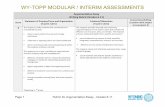 Modular/Interim Assessment – Argumentative Writing Rubric ... · Writing Rubric (Grades 6-11) ... structure creating unity and completeness : • effective, consistent use of a