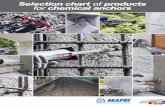 Selectionchart of products for chemical anchors€¦ · construction field has been applied to the chemical anchors sector, ... anchor, the depth of each ... threaded rods in tensile