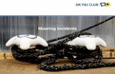 Mooring Incidents - Ship Owners’ Liability Insurance ... Documents... · SLIP AND FALL STRAIN BY LIFTING ... 10% Ship to Ship 3%. Type of Injury From Mooring Incidents Leg 23% Death
