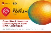 OpenStack Neutron OpenDaylight SDN NFV への取り jp- OpenStackネットワーク関連 Metering (Ceilometer) 計測機能・アラーム機能 Orchestration (Heat) オーケストレーション機能