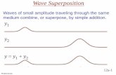 Wave Superposition - physics.rutgers.educroft/lectures/lec12a-203-18-standwavesCh... · Wave Superposition 12a-1. Principle of Linear Superposition f ... written as a sum of simple