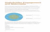 Stakeholder Engagement and Materialityjisl.co.in/Company/PDF/sustainable_report/stakeholderengagement... · Stakeholder Engagement and Materiality. ... suppliers. This segment of