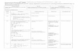 NCEA Level 1 Mathematics and Statistics CAT (91027A) 2016 ... · NCEA Level 1 Mathematics and Statistics CAT (91027A) 2016 — page 2 of 6 consistent with incorrectly simplified ...