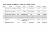  · AUDITORIUM / COMMUNITY HALL AIR CONDITIONING: LOCATION CHENNAI CHENNAI CHENNAI CHENNAI AGARTALA CHENNAI STATUS …