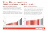 The Renewables Obligation explained - Home Energy …/media/2390C47918784D15BED091AEEF4E481… · The Renewables Obligation explained... ... more renewable energy than ever before,