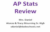 AP Stats Review - Miami-Dade County Public Schoolsteachers.dadeschools.net/sdaniel/AP Stats Review Workshop Spring... · Twenty-five percent of the customers entering a grocery store