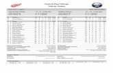 Detroit Red Wings Game Notes - Buffalo Sabres Digital ... · PDF file11/12/2015 · Detroit Red Wings Game Notes Tue, Dec 1, 2015 NHL Game #362 Detroit Red Wings Team Game: 25 Home