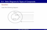 5.4 - Bohr Diagrams & Types of Compoundspalmarin.weebly.com/uploads/2/3/0/7/23075168/5.4_notes.pdf · 5.4 - Bohr Diagrams & Types of Compounds ... Unit 2 - Atoms and Elements 1