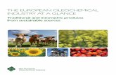 THE EUROPEAN OLEOCHEMICAL INDUSTRY AT A … · 2017-08-03 · Soaps & Detergents Healthcare Personal Care Food ... The oleochemical industry is one of the oldest parts of the bio-based