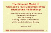 The Diamond Model of Clarkson's Five Modalities of the ... · wound! enters! client’s! conﬂict! transfer.! arrow! deconstruct! dualism! oscillations! website! oscillation! 3 contacts!