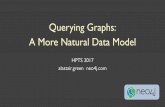 Querying Graphs: A More Natural Data Model - HPTS · Querying Graphs: A More Natural Data Model HPTS 2017 ... SAP HANA Graph AgensGraph ... RedisGraph Tigergraph Amazon graph cloud