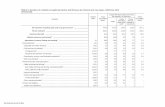TABLE 2. Numbers of nonfatal occupational injuries and ... · Numbers of nonfatal occupational injuries and illnesses by ... Numbers of nonfatal occupational injuries and illnesses