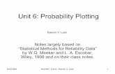 Unit 6: Probability Plotting - University of Tennesseeweb.utk.edu/~leon/rel/Fall04pdfs/567Unit6.pdf · 9/12/2004 Stat 567: Unit 6 - Ramón V. León 1 Unit 6: Probability Plotting