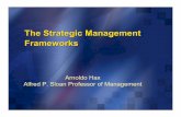 The Strategic Management Frameworks - DSpace@MIT: …dspace.mit.edu/bitstream/handle/1721.1/39130/15-902Fall-2005/NR/r... · The Strategic Management Frameworks ... Porter’s Five-Forces