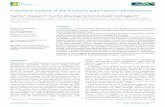 Functional analysis of the Fusarium graminearum phosphatomexulab.org/files/pdf/YunY-2015-NP.pdf · Functional analysis of the Fusarium graminearum phosphatome Yingzi Yun1*, Zunyong