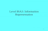 Level ISA3: Information Representation - kirkwood.edu · • The fastest way to convert binary to decimal is a method called double-dabble (or sometimes ... Double-dabble conversion