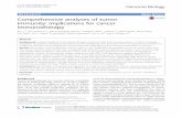 Comprehensive analyses of tumor immunity: .Comprehensive analyses of tumor immunity: implications