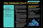 FOOD PYRAMID The Diabetes Food Pyramid - Resource...  The Diabetes Food Pyramid: building blocks