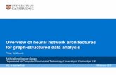 Overview of neural network architectures for graph ...pv273/slides/UCLGraph.pdf · Overview of neural network architectures for graph-structured data analysis Petar Velickoviˇ c´