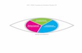 Contextual competences Behavioural Technical competences - ICB v3.0.pdf · management competences from three ranges: the technical range, the behavioural range and the contextual