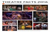 THEATRE FACTS 2016 - tcg.org · THEATRE FACTS 2016 THEATRE COMMUNICATIONS GROUP’S REPORT ON THE FISCAL STATE OF THE U.S. PROFESSIONAL NOT-FOR-PROFIT THEATRE FIELD By Zannie Giraud