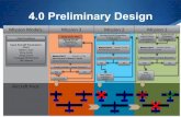 4.0 Preliminary Design - American Institute of … Preliminary Design Mission 3 Model Payload: 4.41 lbs Size wing span for Mission 3 Takeoff Climb to 100 meters Varying Aircraft Parameters:
