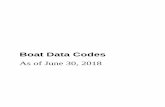 Boat Data Codes - oregon.gov Manuals/2018/Boat_Codes.pdfBoat Data Codes As of March 31, 2018. Boat Data Codes Table of Contents 1 Outer Boat Hull Material (HUL) Field Codes ... AXE