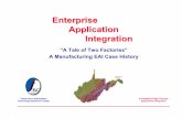Enterprise Application Integration - omg.org€¦ · zBegan Verastream Linux beta test 9/98. ... zdBASE III / IV zDB2 zDataTrieve (RMS) zFoxPro zInformix ... zMS-RPC zActiveX zBAPI