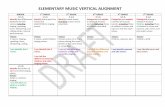 ELEMENTARY MUSIC VERTICAL ALIGNMENT · ELEMENTARY MUSIC VERTICAL ALIGNMENT K-1.C Identify the timbre of instrument families. 1-1.B Identify visually and aurally the instrument families.