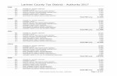 Larimer County Tax District - Authority 2017 · 054 HEALTH DISTRICT OF NORTHERN LARIMER CNTY 2.167 ... Larimer County Tax District - Authority 2017. 2016 Larimer County Tax Area -