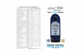 EXACT IDIP TESTS & REAGENTS PARAMETER / TEST PART # RANGE ... · PARAMETER / TEST PART # RANGE ppm % BEST ... IDIP QUICK START GUIDE R032116 EXACTIDIP #iDipwatertester with SMART