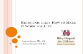 KETOGENIC DIET: H TO IT WORK L - Glut1 Deficiency …€¦ · the blood-brain barrier ... transporter type I protein (GLUT1) WHY THE DIET WORKS? ... beginning phases of ketogenic