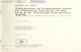 Tabulation of published data on electron devices of the U ... · Sovietnational(GOST) ... 262 316 328 383 443 461 482 492 492 III Powertubes 89 147 176 176 176 183 187 203 224 ...