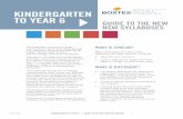 Kindergarten - Year 6 Guide to the new NSW syllabuses · KINDERGARTEN TO YEAR 6 • GUIDE TO THE NEW NSW SYLLABUSES 3 KINDERGARTEN TO YEAR 6. KINDERGARTEN TO YEAR 6 • GUIDE TO THE