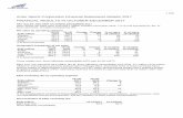 Amer Sports Corporation Financial Statements Bulletin 2017 ... · Amer Sports Corporation Financial Statements Bulletin 2017 ... related to restructuring expansion announced in February