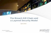 The Breach Kill Chain and a Layered Security Model · The Breach Kill Chain and a Layered Security Model ... Audit Report Presentation. ... •Look for a rogue data manager application