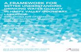 DRINKING WATER QUALITY - mun.ca · 2014-15 harris centre rbc water research and outreach fund a framework for better understanding drinking water quality and protection of municipally