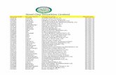 Steel City Securities Limitedsteelcity.cmlinks.com/downloader.asp?file=/Downloads/Q4 Results... · 539528 AAYUSH Aayush Food and Herbs Ltd 28-May-18 532057 ABHICAP ABHINAV CAPITAL