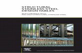 STRUCTURAL STAINLESS STEEL DESIGN TABLES - … · aligned with the design provisions in the 2010 AISC Specification for Structural Steel Buildings (AISC 360)[2], hereafter referred