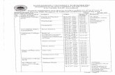 Download Date-Sheet - Kurukshetra .Practical examinations date-sheet for B.A/B.Com/B.Sc-1St,