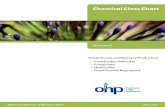 Chemical Class Chart - trec.ifas.ufl.edutrec.ifas.ufl.edu/mannion/IST 2010/Reference Guide Insecticides OHP... · Volume XI Chemical Class Chart Insecticides/Miticides Fungicides