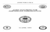JOINT PUB 3-02 - Federation of American Scientists · Reply ZIP Code: Joint Pub 3-02.2 20318-0400 16 April 1993