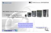 ¾N700E Series Inverter Function Explanation - … · d04 Motor Rotation Direction Monitor F : ... jogging operation frequency ... A34 dc braking freq. 0.0 10.0 0.50 Set t he freq.