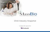 2016 Industry Snapshot - MassBiofiles.massbio.org/file/2016-MassBio-Industry-Snapshot.pdf · 2016 Industry Snapshot Compiled with support from ... 250+ biotech companies, the top