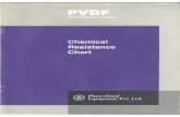 PVDF - Chemical Resistance Chart - - Chemical_Resistance_Chart.pdf · PDF filePotassium Potassium Acetate Potassium Alum Potassium Aluminium Chloride Potass.um Bicarbonate Potassium