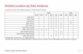 Orbital Location by Dish Antenna - Montana Satellite€¦ · Orbital Location by Dish Antenna ... • LNBF Arm has a specific installation orientation ... Mount the dish antenna on