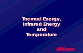 Thermal Energy, Infrared Energy and Temperature - … thermometer Basic presentation slides.pdf · Emitted infrared energy is proportional to the object’s temperature – As objects