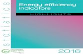 Energy efficiency indicatorskms.energyefficiencycentre.org/sites/default/files/Energy... · Energy efficiency indicators data for IEA Member countries1 were collected by the Energy