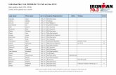 Individual Start List IRONMAN 70.3 Zell am See 2018eu.ironman.com/~/media/fb144ca02ca647929fb0c23c327a5265/201804… · Feuerstein Simone F25-29 AUT (Austria) Geiersberger Nina F25-29
