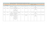 Details of Consent Issued/Refused report from …kspcb.gov.in/Consent_Jan_2014.pdf · Details of Consent Issued/Refused report from 1.01.2014 To 31.01.2014 ... & Scooters India Private